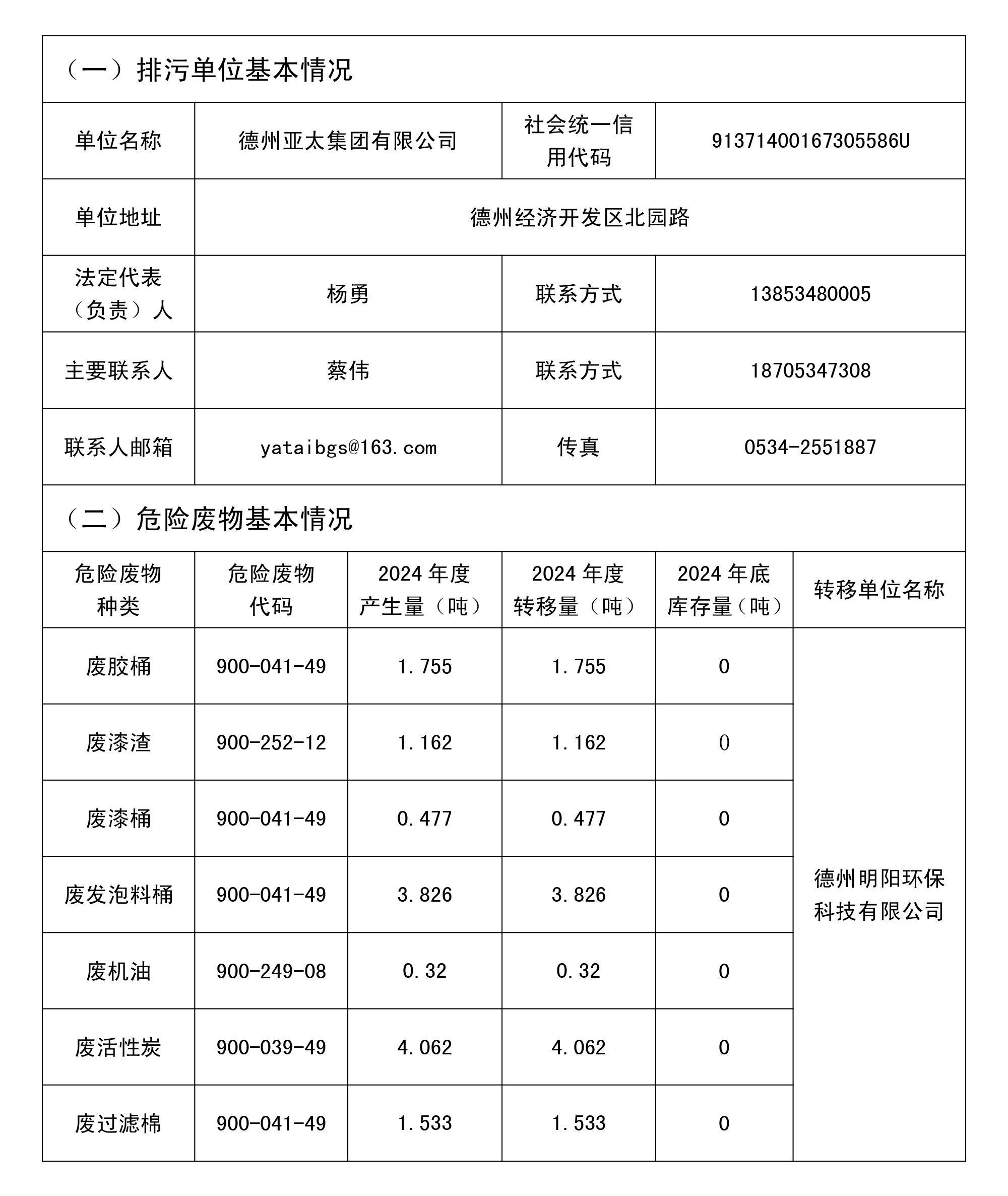 危險廢物污染環(huán)境防治信息公開表 拷貝.jpg